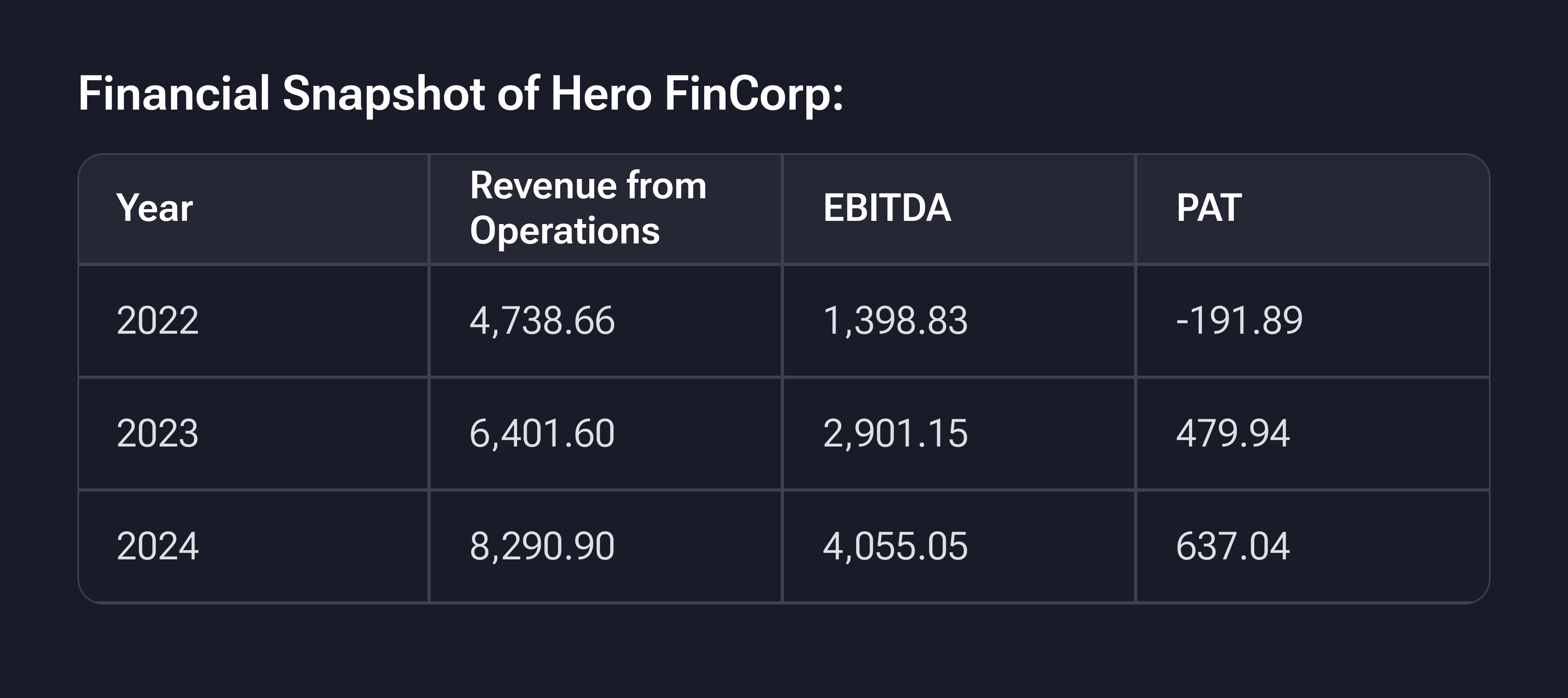  Hero financial Snapshot